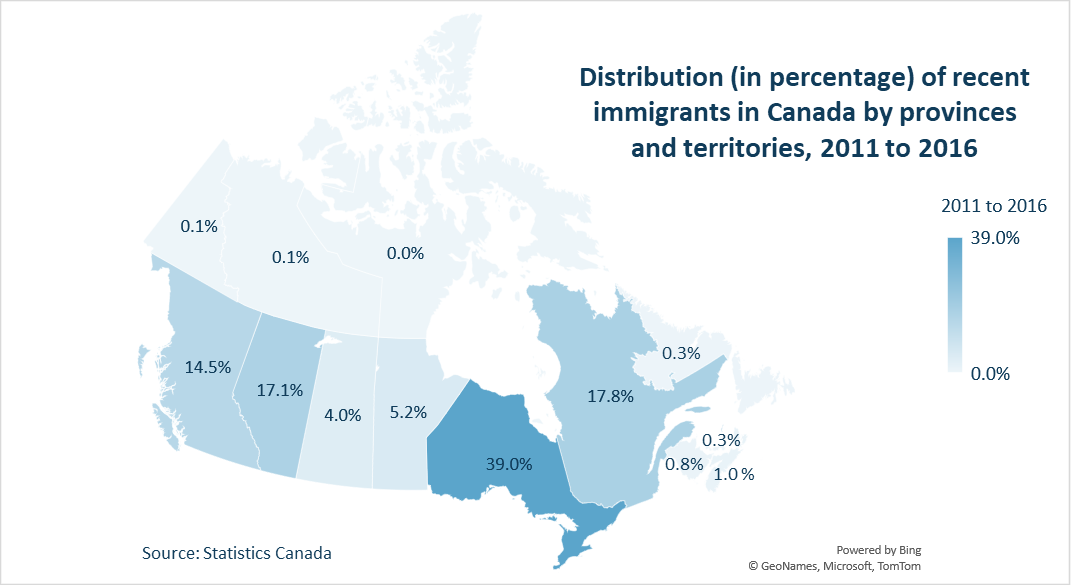 Distribution (in percentage) of recent immigrants in Canada by provinces and territories, 2011 to 2016